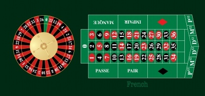French Roulette Table Layout