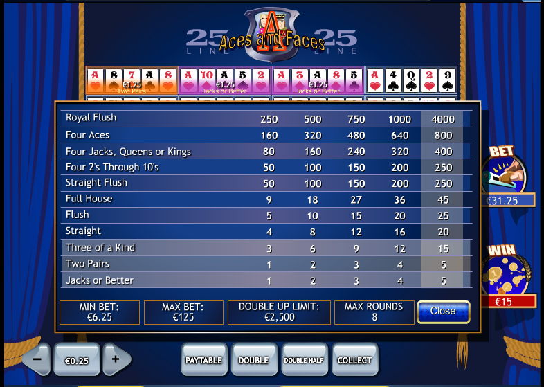 Aces And Faces Poker Review: Win Big With Its 99% Rtp - Aces And Faces Video Poker